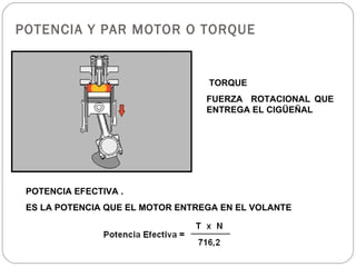 POTENCIA Y PAR MOTOR O TORQUE TORQUE  FUERZA  ROTACIONAL QUE  ENTREGA EL CIGÜEÑAL   POTENCIA EFECTIVA . ES LA POTENCIA QUE EL MOTOR ENTREGA EN EL VOLANTE 