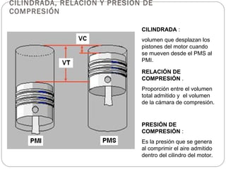 CILINDRADA, RELACIÓN Y PRESIÓN DE COMPRESIÓN CILINDRADA  : volumen que desplazan los pistones del motor cuando se mueven desde el PMS al PMI. RELACIÓN DE COMPRESIÓN  . Proporción entre el volumen total admitido y  el volumen de la cámara de compresión. PRESIÓN DE COMPRESIÓN  : Es la presión que se genera al comprimir el aire admitido dentro del cilindro del motor. 
