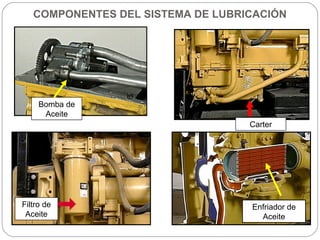 COMPONENTES DEL SISTEMA DE LUBRICACIÓN Filtro de Aceite Bomba de Aceite Carter Enfriador de Aceite 