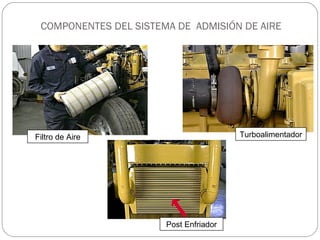 COMPONENTES DEL SISTEMA DE  ADMISIÓN DE AIRE Filtro de Aire Turboalimentador Post Enfriador 