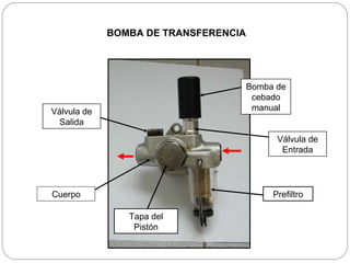 BOMBA DE TRANSFERENCIA Cuerpo Bomba de cebado manual Prefiltro Válvula de Salida Tapa del Pistón Válvula de Entrada 
