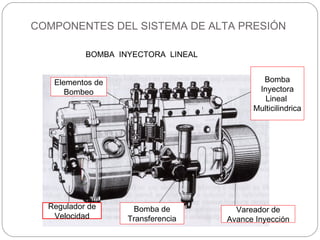 COMPONENTES DEL SISTEMA DE ALTA PRESIÓN Regulador de Velocidad Vareador de Avance Inyección Bomba de Transferencia Bomba Inyectora Lineal  Multicilindrica Elementos de Bombeo BOMBA  INYECTORA  LINEAL 