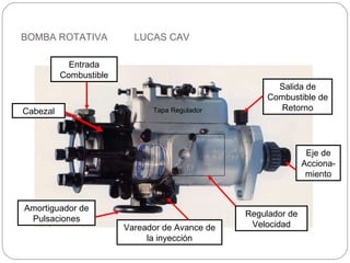 BOMBA ROTATIVA  LUCAS CAV Cabezal Amortiguador de Pulsaciones Eje de Acciona-miento Entrada Combustible Salida de Combustible de Retorno Tapa Regulador Regulador de Velocidad Vareador de Avance de la inyección 