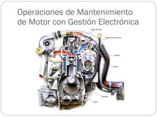 Operaciones de Mantenimiento de Motor con Gestión Electrónica 
