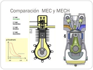 Comparación  MEC y MECH 