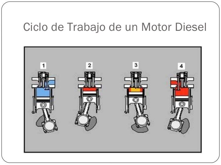 Quien paga la gasolina del taxi