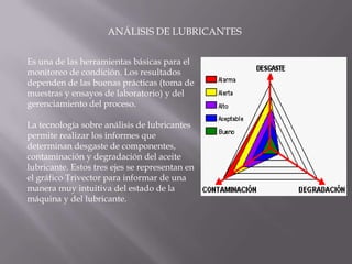 Aumenta la disponibilidad.ANÁLISIS DE LUBRICANTESEs una de las herramientas básicas para el monitoreo de condición. Los resultados  dependen de las buenas prácticas (toma de muestras y ensayos de laboratorio) y del gerenciamiento del proceso.La tecnología sobre análisis de lubricantes permite realizar los informes que determinan desgaste de componentes, contaminación y degradación del aceite lubricante. Estos tres ejes se representan en el gráfico Trivector para informar de una manera muy intuitiva del estado de la máquina y del lubricante. 