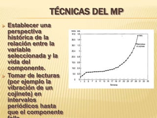 TÉCNICAS DEL MP
   Establecer una
    perspectiva
    histórica de la
    relación entre la
    variable
    seleccionada y la
    vida del
    componente.
   Tomar de lecturas
    (por ejemplo la
    vibración de un
    cojinete) en
    intervalos
    periódicos hasta
    que el componente
 