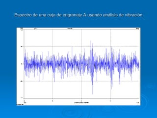 Espectro de una caja de engranaje A usando análisis de vibración
Espectro de una caja de engranaje A usando análisis de vibración
 