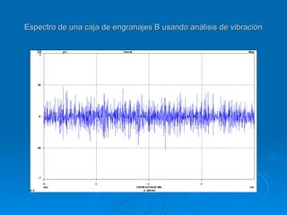 Espectro de una caja de engranajes B usando análisis de vibración
Espectro de una caja de engranajes B usando análisis de vibración
 