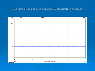 Espectro de una caja de engranaje B utilizando Ultrasonido
Espectro de una caja de engranaje B utilizando Ultrasonido
 