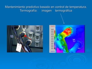 Mantenimiento predictivo basado en control de temperatura.
Mantenimiento predictivo basado en control de temperatura.
Termografía: imagen termográfica
Termografía: imagen termográfica
Diff.
15.0
48.3
33.2
*>49.0°C
*<25.4°C
26.0
28.0
30.0
32.0
34.0
36.0
38.0
40.0
42.0
44.0
46.0
48.0
 