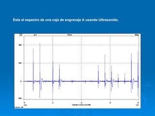 Este el espectro de una caja de engranaje A usando Ultrasonido.
 