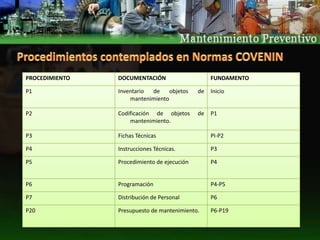 Implicar a todos los departamentos que planifican, diseñan, utilizan o mantienen los equipos TPM ( ingeniería, y diseño, producción y mantenimiento) 