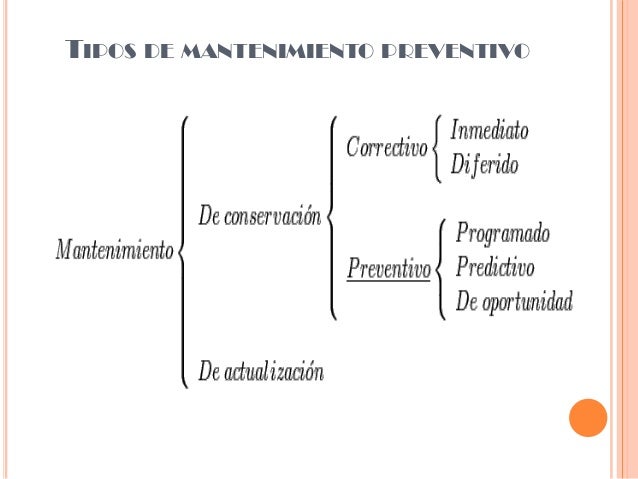 Mantenimiento preventivo...