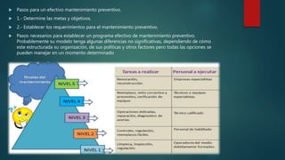  Pasos para un efectivo mantenimiento preventivo.
 1.- Determine las metas y objetivos.
 2.- Establecer los requerimientos para el mantenimiento preventivo.
 Pasos necesarios para establecer un programa efectivo de mantenimiento preventivo.
Probablemente su modelo tenga algunas diferencias no significativas, dependiendo de cómo
este estructurada su organización, de sus políticas y otros factores pero todas las opciones se
pueden manejar en un momento determinado
 