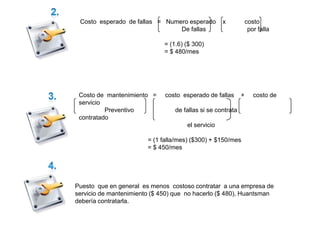 Costo esperado de fallas = Numero esperado         x            costo
                                De fallas                         por falla

                              = (1.6) ($ 300)
                              = $ 480/mes




 Costo de mantenimiento =     costo esperado de fallas       +      costo de
 servicio
          Preventivo              de fallas si se contrata
 contratado
                                      el servicio

                        = (1 falla/mes) ($300) + $150/mes
                        = $ 450/mes




Puesto que en general es menos costoso contratar a una empresa de
servicio de mantenimiento ($ 450) que no hacerlo ($ 480), Huantsman
debería contratarla.
 