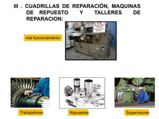 III . CUADRILLAS DE REPARACIÓN, MAQUINAS
      DE REPUESTO     Y   TALLERES    DE
      REPARACION:


   mal funcionamiento




 Trabajadores           Repuestos   Supervisores
 