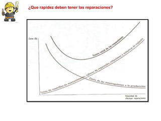 ¿Que rapidez deben tener las reparaciones?
 