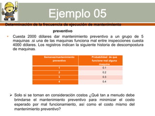 Determinación de la frecuencia de ejecución de mantenimiento
                           preventivo
•    Cuesta 2000 dólares dar mantenimiento preventivo a un grupo de 5
     maquinas .si una de las maquinas funciona mal entre inspecciones cuesta
     4000 dólares. Los registros indican la siguiente historia de descompostura
     de maquinas.
                      Semanas/mantenimiento      Probabilidad de que
                           preventivo            funcione mal alguna
                                                       maquina
                                1                         0.1
                                2                        0.2
                                3                        0.3
                                4                        0.4




     Solo si se toman en consideración costos ¿Qué tan a menudo debe
      brindarse el mantenimiento preventivo para minimizar el costo
      esperado por mal funcionamiento, así como el costo mismo del
      mantenimiento preventivo?
 