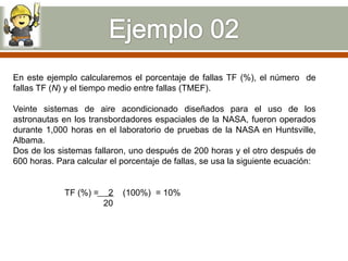 En este ejemplo calcularemos el porcentaje de fallas TF (%), el número de
fallas TF (N) y el tiempo medio entre fallas (TMEF).

Veinte sistemas de aire acondicionado diseñados para el uso de los
astronautas en los transbordadores espaciales de la NASA, fueron operados
durante 1,000 horas en el laboratorio de pruebas de la NASA en Huntsville,
Albama.
Dos de los sistemas fallaron, uno después de 200 horas y el otro después de
600 horas. Para calcular el porcentaje de fallas, se usa la siguiente ecuación:


             TF (%) =    2   (100%) = 10%
                        20
 