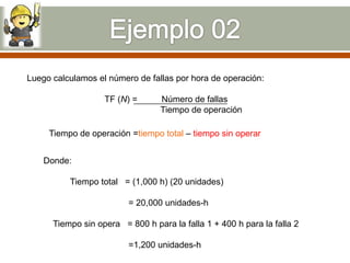 Luego calculamos el número de fallas por hora de operación:

                   TF (N) =      Número de fallas
                                 Tiempo de operación

     Tiempo de operación =tiempo total – tiempo sin operar


    Donde:

          Tiempo total = (1,000 h) (20 unidades)

                         = 20,000 unidades-h

      Tiempo sin opera = 800 h para la falla 1 + 400 h para la falla 2

                         =1,200 unidades-h
 