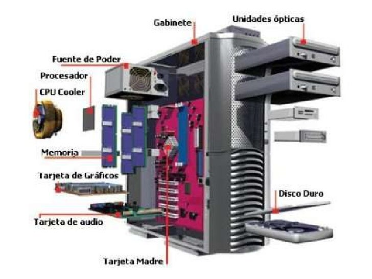 Resultado de imagen para partes de un equipo de computo