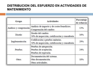 DISTRIBUCION DEL ESFUERZO EN ACTIVIDADES DE 
MATENIMIENTO 
 