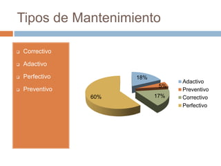 Tipos de Mantenimiento 
 Correctivo 
 Adactivo 
 Perfectivo 
 Preventivo 
18% 
5% 
60% 17% 
Adactivo 
Preventivo 
Correctivo 
Perfectivo 
 