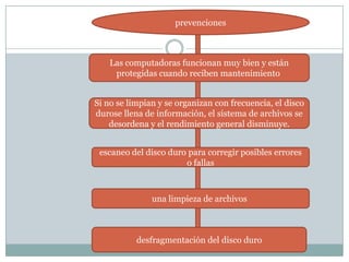 prevenciones



    Las computadoras funcionan muy bien y están
     protegidas cuando reciben mantenimiento


Si no se limpian y se organizan con frecuencia, el disco
durose llena de información, el sistema de archivos se
    desordena y el rendimiento general disminuye.


 escaneo del disco duro para corregir posibles errores
                       o fallas



               una limpieza de archivos



           desfragmentación del disco duro
 