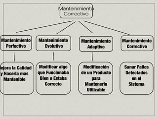 Manteniminto correctivo de software | PPT