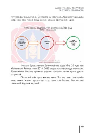 65
МАН-ЫН 2016 ОНЫ СОНГУУЛИЙН
PR СТРАТЕГИ ТӨЛӨВЛӨГӨӨ
ухуулагчдыг ажиллуулна. Сэтгэлгээг нь урвуулна. Аргачлалууд нь шал
өөр. Яаж яаж гэхээр аягүй хөгийн хөгийн аргууд гарч ирнэ.
-Намын бүтэц зохион байгуулалтаа одоо бид 20 хувь гэж
байгаа юм. Яагаад гэвэл 2014, 2015 ондоо нэлээн юмнууд хийчихсэн.
Ерөнхийдөө босоод ирчихсэн учраас сонгууль дөхөх тусам үүнээс
хэтрэхгүй.
Олон нийтийн арга хэмжээ явна. Яагаад гэвэл сонгуулийн
үеэр нээлт, хаалт, уулзалтууд гээд олон юм болдог. Гол нь зөв
зохион байгуулах хэрэгтэй.
 