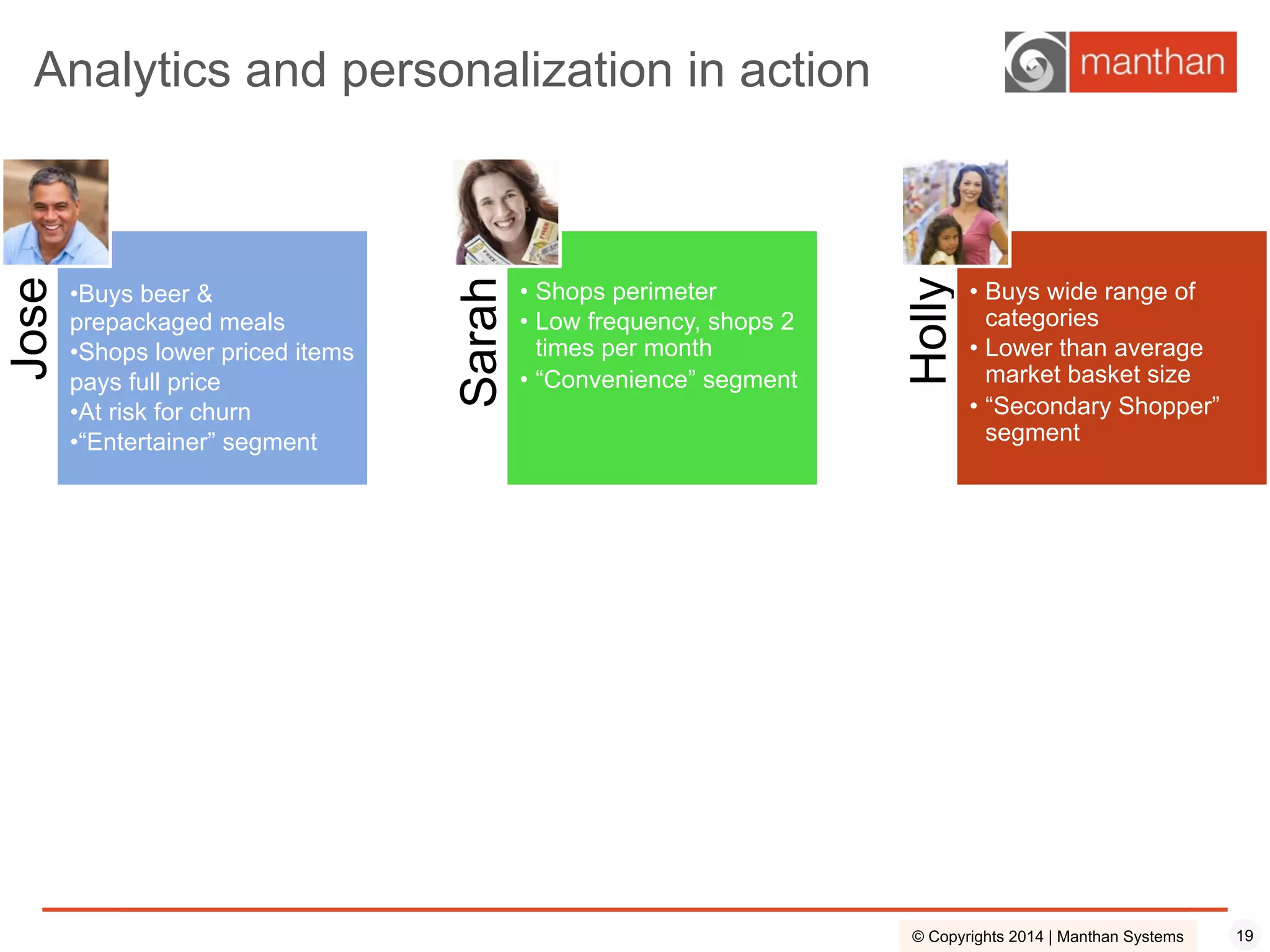 19© Copyrights 2014 | Manthan Systems
Analytics and personalization in action
Jose
• Buys beer &
prepackaged meals
• Shops lower priced items
pays full price
• At risk for churn
• “Entertainer” segment
Sarah
•  Shops perimeter
•  Low frequency, shops 2
times per month
•  “Convenience” segment
Holly
•  Buys wide range of
categories
•  Lower than average
market basket size
•  “Secondary Shopper”
segment
 