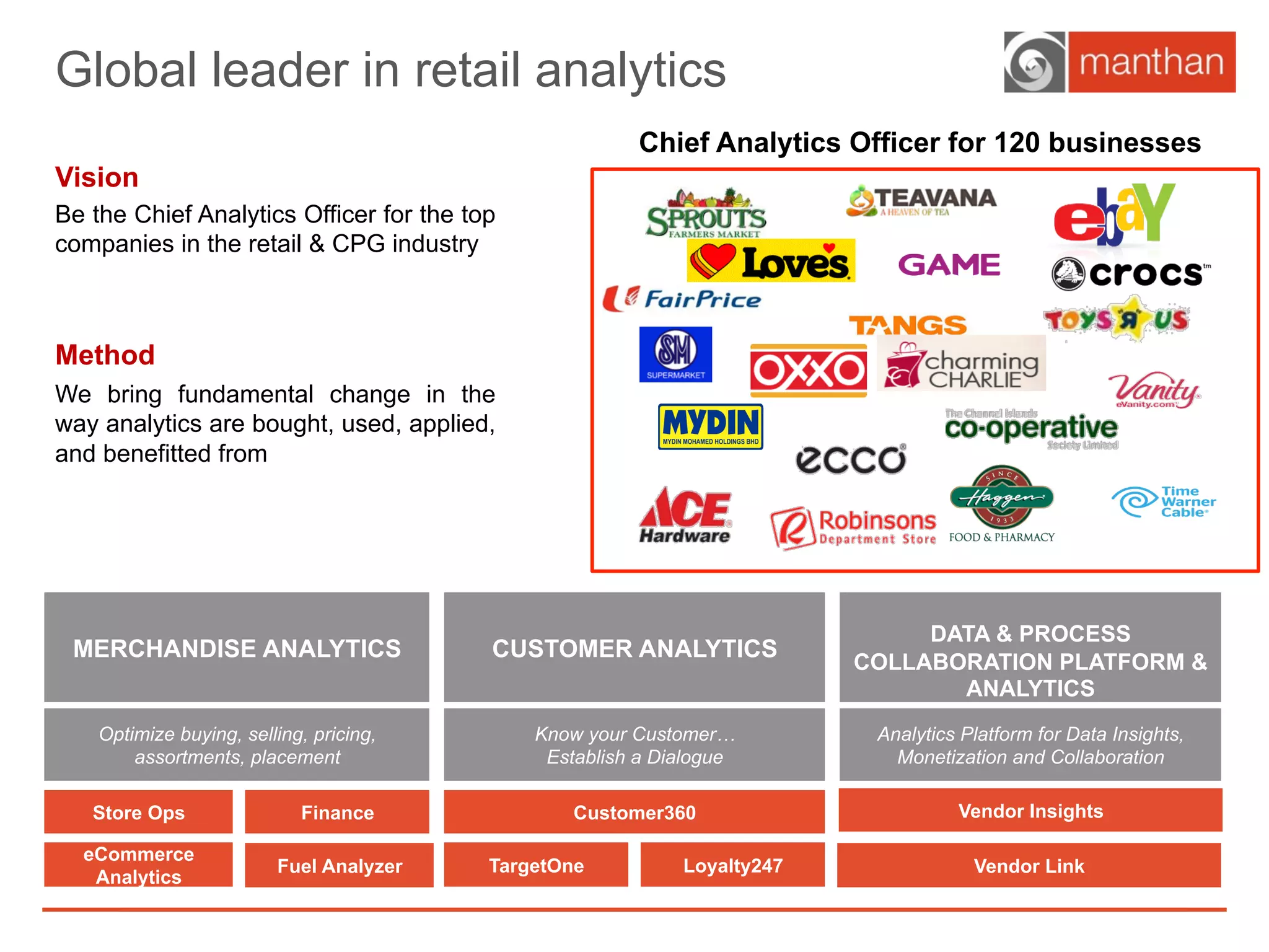 Global leader in retail analytics
Vision
Be the Chief Analytics Officer for the top
companies in the retail & CPG industry
Method
We bring fundamental change in the
way analytics are bought, used, applied,
and benefitted from
CUSTOMER ANALYTICSMERCHANDISE ANALYTICS
Store Ops Finance
eCommerce
Analytics
Know your Customer…
Establish a Dialogue
Optimize buying, selling, pricing,
assortments, placement
DATA & PROCESS
COLLABORATION PLATFORM &
ANALYTICS
Analytics Platform for Data Insights,
Monetization and Collaboration
TargetOne Loyalty247
Customer360 Vendor Insights
Vendor LinkFuel Analyzer
Chief Analytics Officer for 120 businesses
 