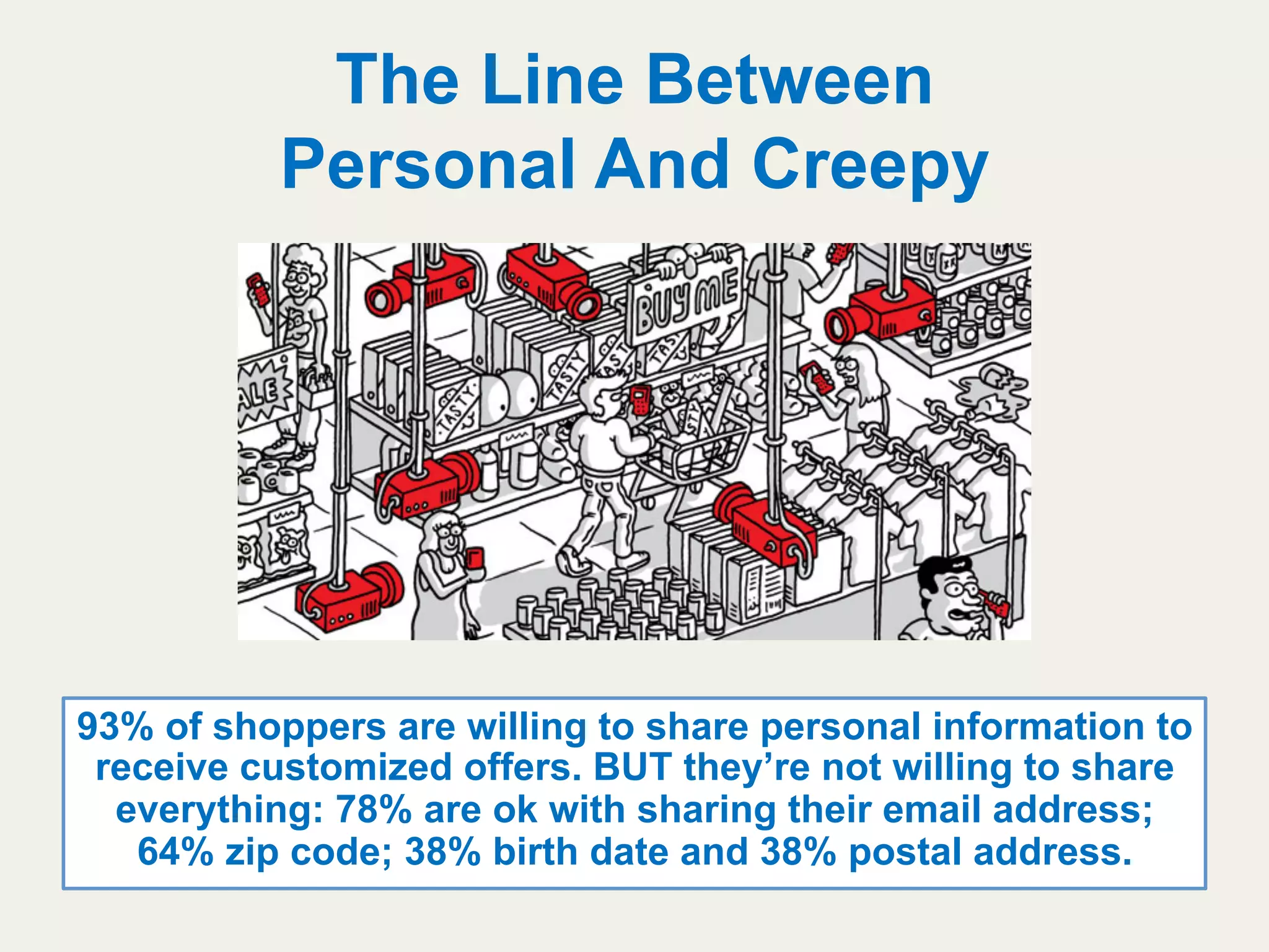 The Line Between
Personal And Creepy
93% of shoppers are willing to share personal information to
receive customized offers. BUT they’re not willing to share
everything: 78% are ok with sharing their email address;
64% zip code; 38% birth date and 38% postal address.
 