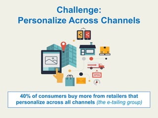 Challenge:
Personalize Across Channels
40% of consumers buy more from retailers that
personalize across all channels (the ...