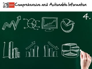 Comprehensive and Actionable Information


                                     4.




                                           13
 