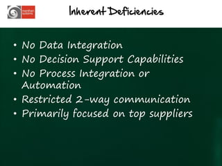 Inherent Deficiencies


• No Data Integration
• No Decision Support Capabilities
• No Process Integration or
  Automation
• Restricted 2-way communication
• Primarily focused on top suppliers



                                       7
 