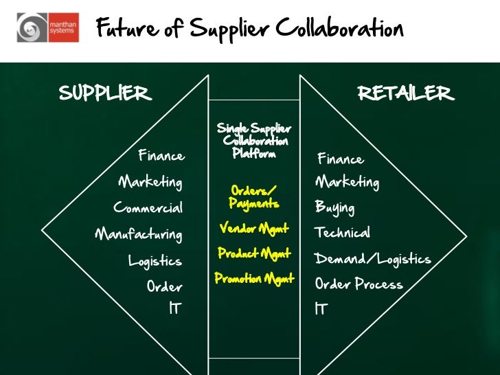 Supplier Collaboration Doing it the right way