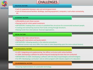 • Lack of cooperation between sate and central government.
• Lack of infrastructural facilities: Buildings, teaching equipment, computers, rural-urban connectivity,
etc.
POLITICAL FACTORS
• Affordability to join these courses.
• Raising funds for initial capital investment.
• MITIGATION: Enabling these courses at subsidized fees structures for economically backward people.
• Creating and maintaining reserves from funds coming through donations.
• Raising funds from international financial organizations.
ECONOMIC FACTORS
• Diverse inter-state cultural factors.
• Dealing with reservations and quota system.
• MITIGATION: Following equality in the selection procedures.
• Vocational courses may vary/ differ from state to state (depending upon the socio-cultural factors).
SOCIAL FACTORS
• In IIPV: Integrating and supplementing the offline curriculum with online facilities.
• In SDAI: Developing a software for performing and analyzing the tests that are conducted.
• MITIGATION: For SDAI: Developing a software with the help of psychologists and technologists.
• For IIPV: Developing a curriculum and an online program with industry experts of e-education.
TECHNOLOGICAL FACTORS
• Ensuring implementation of sustainable technology.
ENVIRONMENTAL FACTORS
CHALLENGES
 