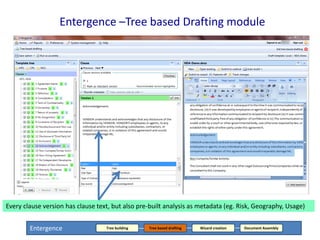 Entergence –Tree based Drafting module

Every clause version has clause text, but also pre-built analysis as metadata (eg. Risk, Geography, Usage)
Entergence

Tree building

Tree based drafting

Wizard creation

Document Assembly

 