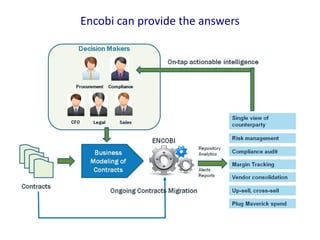Encobi can provide the answers

 