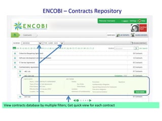 ENCOBI – Contracts Repository

Viewfilters to customize your view of filters; Get quick view for say “Type -> client -> date”
Use contracts database by multiple the contracts database – each contract

 