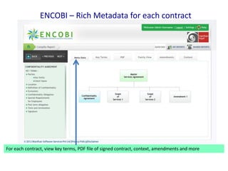 ENCOBI – Rich Metadata for each contract

For each contract, view key terms, PDF file of signed contract, context, amendments and more

 