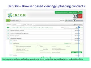 ENCOBI – Browser based viewing/uploading contracts

From super user login, upload new contracts, enter meta data, extract key terms and relationships

 