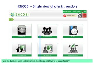 ENCOBI – Single view of clients, vendors

Give the business users and sales team members a single view of a counterparty

 