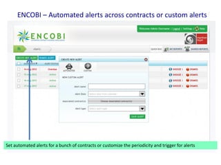 ENCOBI – Automated alerts across contracts or custom alerts

Set automated alerts for a bunch of contracts or customize the periodicity and trigger for alerts

 