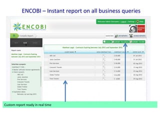 ENCOBI – Instant report on all business queries

Custom generated report can be saved, shared, emailed, exported to Excel or PDF
report ready in real time

 