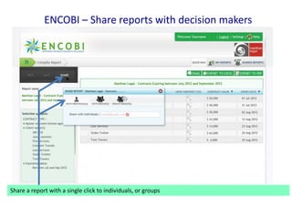 ENCOBI – Share reports with decision makers

Share a report with a single click to individuals, or groups

 