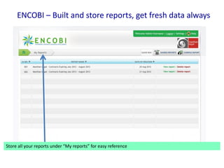 ENCOBI – Built and store reports, get fresh data always

Store all your reports under “My reports” for easy reference

 